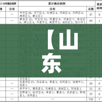【山东新增本土确诊病例15例,山东新增本土病例详情】