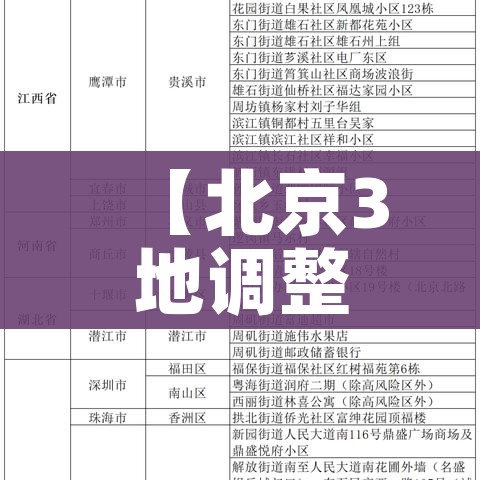 【北京3地调整为高风险地区,北京再现高风险区】
