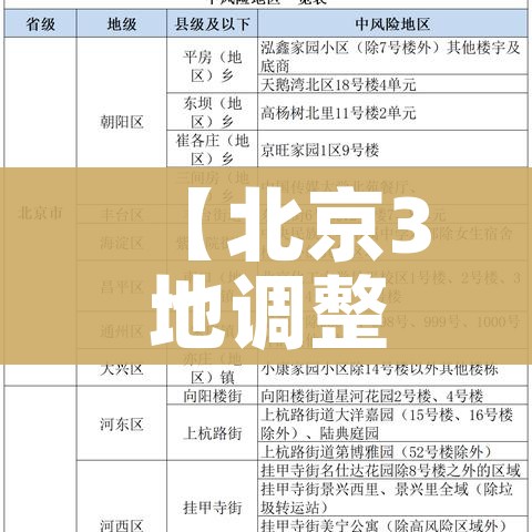 【北京3地调整为高风险地区,北京再现高风险区】