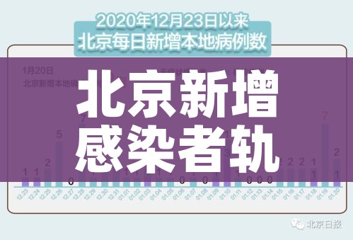 北京新增感染者轨迹发布（北京新增感染者轨迹发布时间）