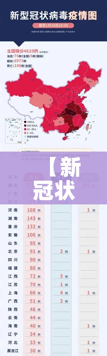 【新冠状病毒疫情最新情况/新型冠状病毒疫情 最新】