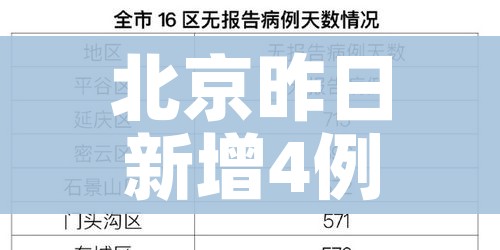 北京昨日新增4例:北京昨日新增17例,详情来了
