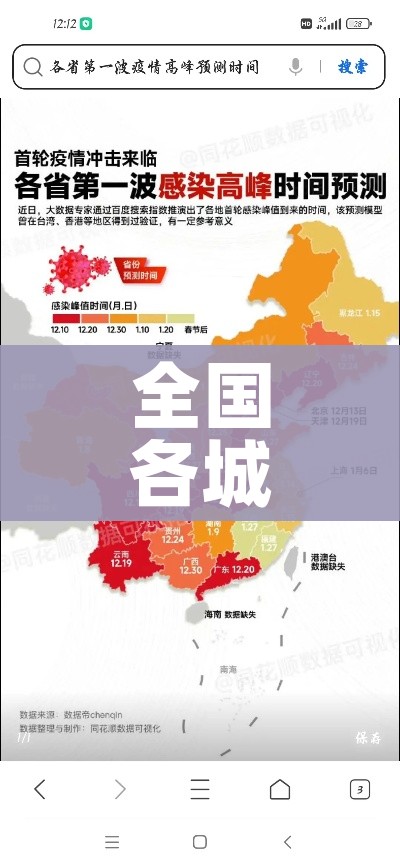 全国各城市感染高峰进度条:各地感染人数排行榜