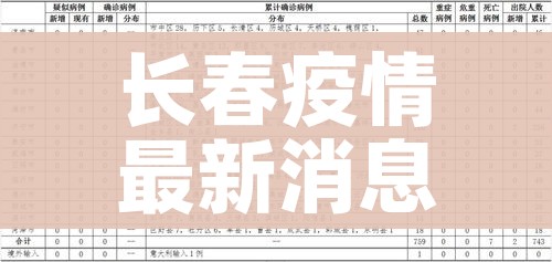 长春疫情最新消息今天新增病例（长春疫情最新情况最新消息今天）