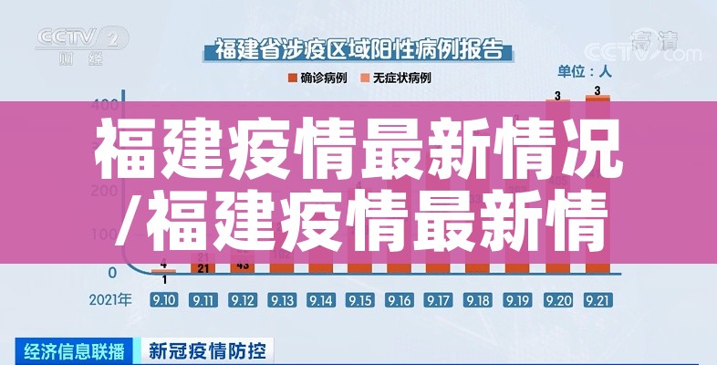 福建疫情最新情况/福建疫情最新情况 最新消息