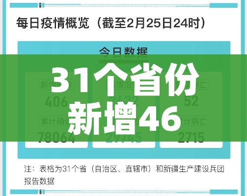 31个省份新增46例确诊病例（31个省份新增46例确诊病例）