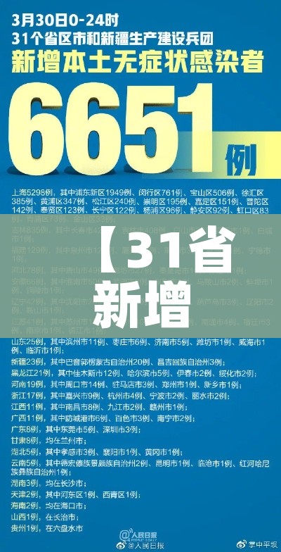 【31省新增本土65例/31省新增本土20例】