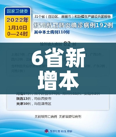 6省新增本土30例:31省新增确诊6例 其中本土3例