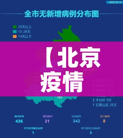 【北京疫情分布情况,北京疫情分布2020】
