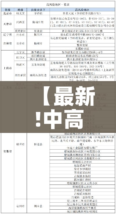 【最新!中高风险地区汇总/中高风险地区,最新】