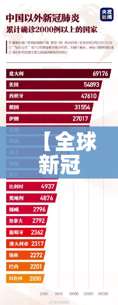 新疆新增确诊6例无症状感染15例/新疆新增确诊22例 无症状感染者38例