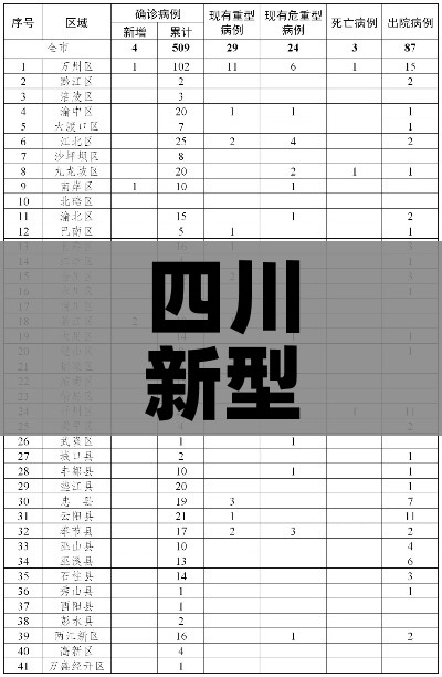 四川新型肺炎确诊/四川确诊新冠肺炎