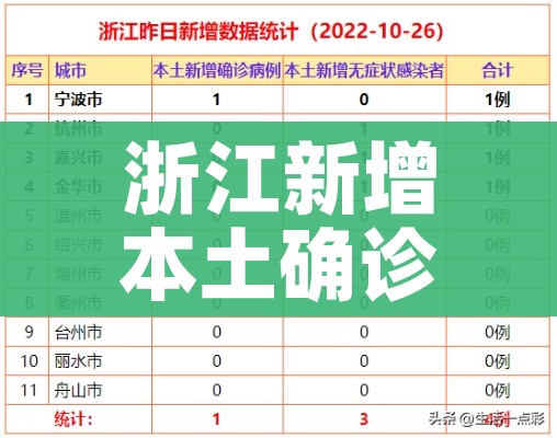 浙江新增本土确诊病例6例（浙江新增本土1例详情）
