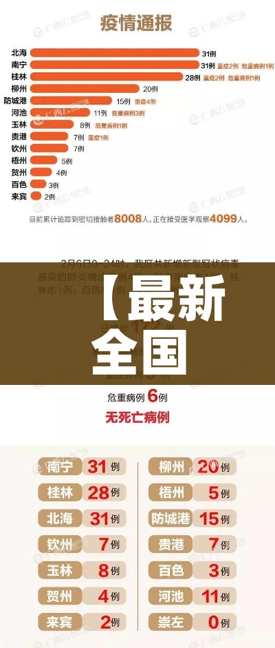 【最新全国疫情通报,最新全国疫情病例情况】