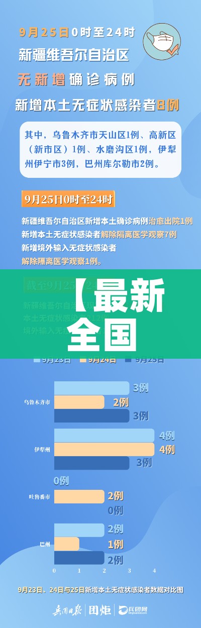 【最新全国疫情通报,最新全国疫情病例情况】