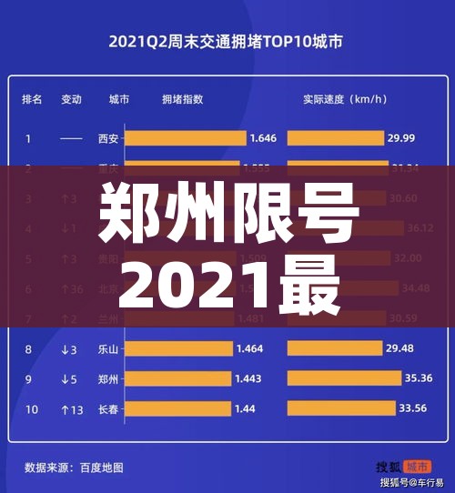 郑州限号2021最新限号3月/郑州限号2021最新限号3月区域