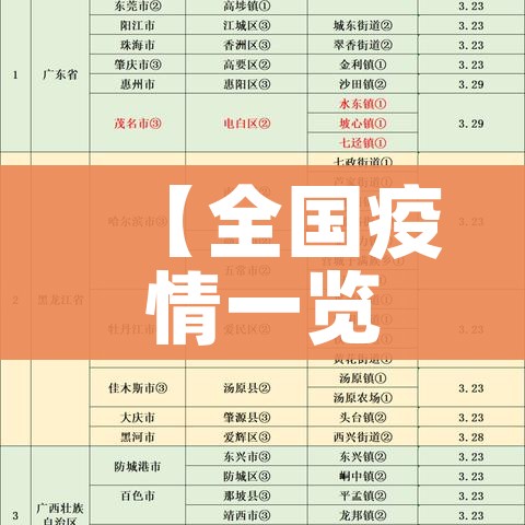 【全国疫情一览表,全国疫情详细情况】