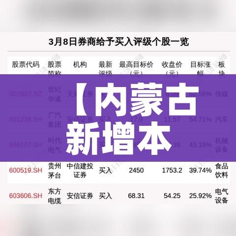 【内蒙古新增本土确诊2例无症状3例/内蒙古新增确诊病例3例】