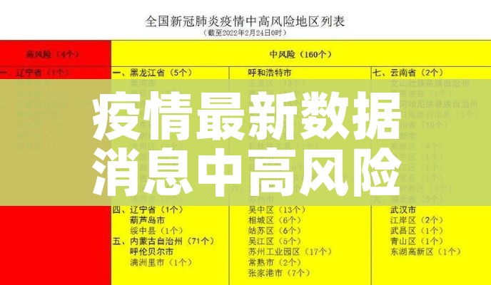 疫情最新数据消息中高风险地区:疫情最新动态中高风险地区