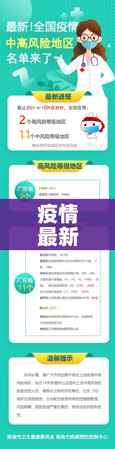 疫情最新数据消息中高风险地区:疫情最新动态中高风险地区